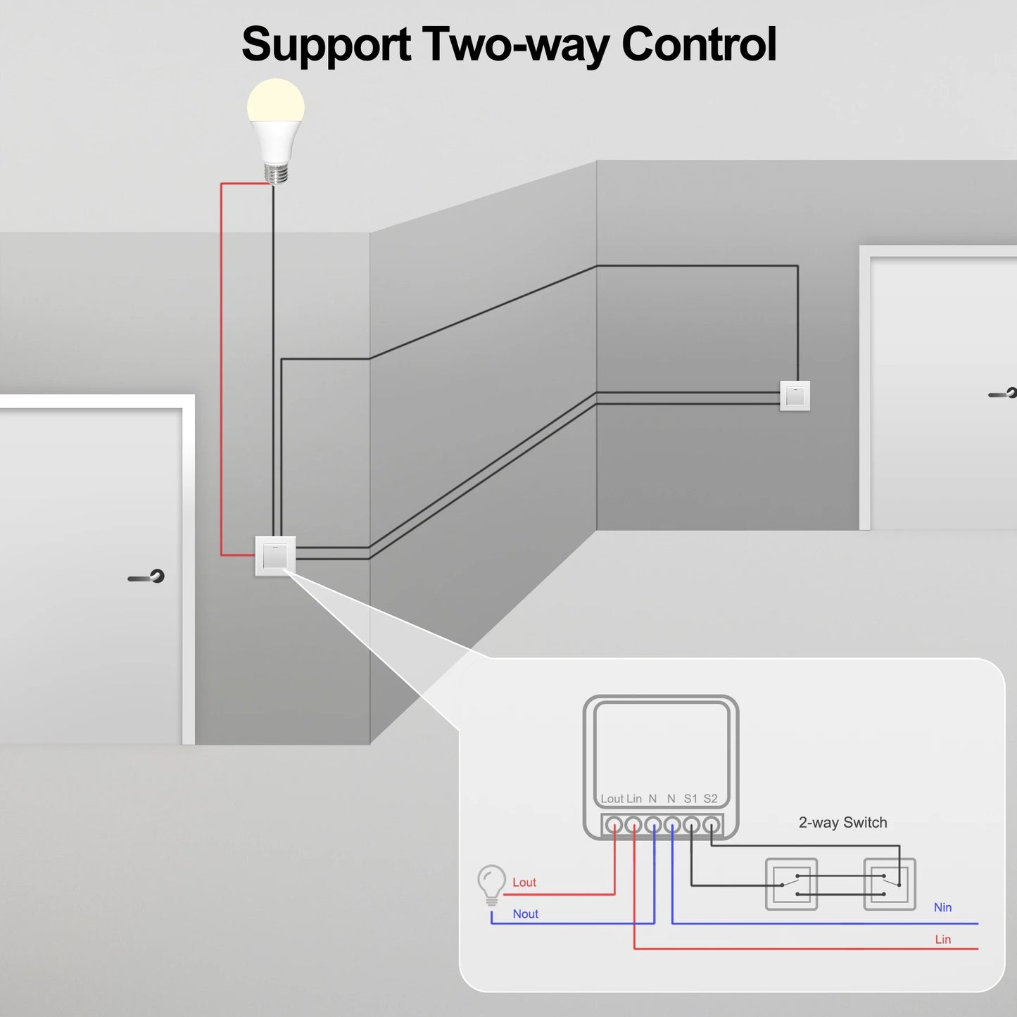 Tuya ZigBee 3.0 Smart Light Switch Module