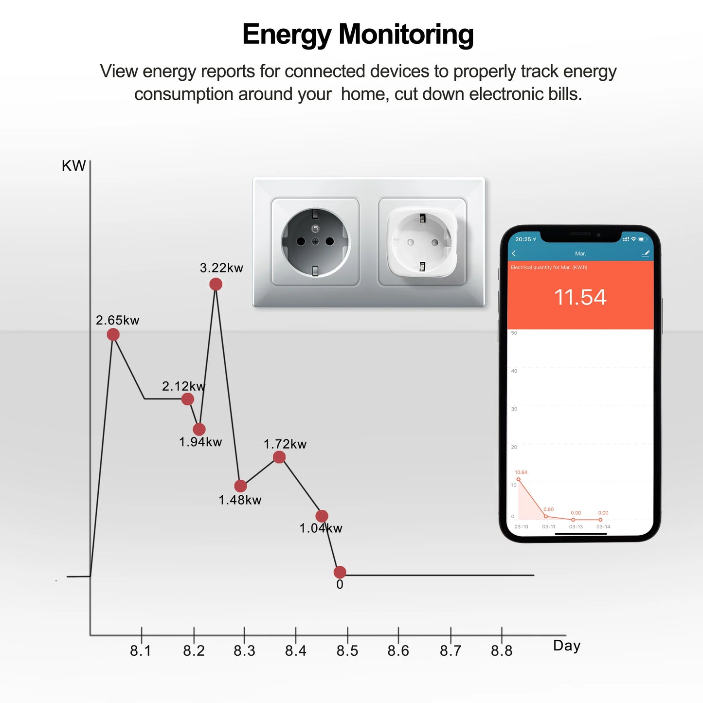 WiFi Power Monitor Plug