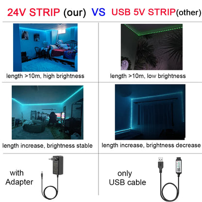 Led Lights for Room Music Sync