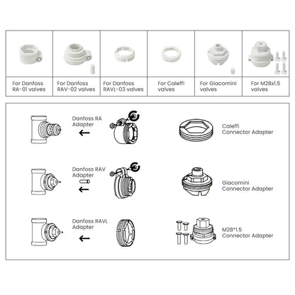 AVATTO Tuya ZigBee3.0 TRV Radiator