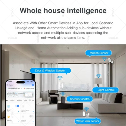 eWeLink ZigBee 3.0 Hub – Your Smart Home Gateway