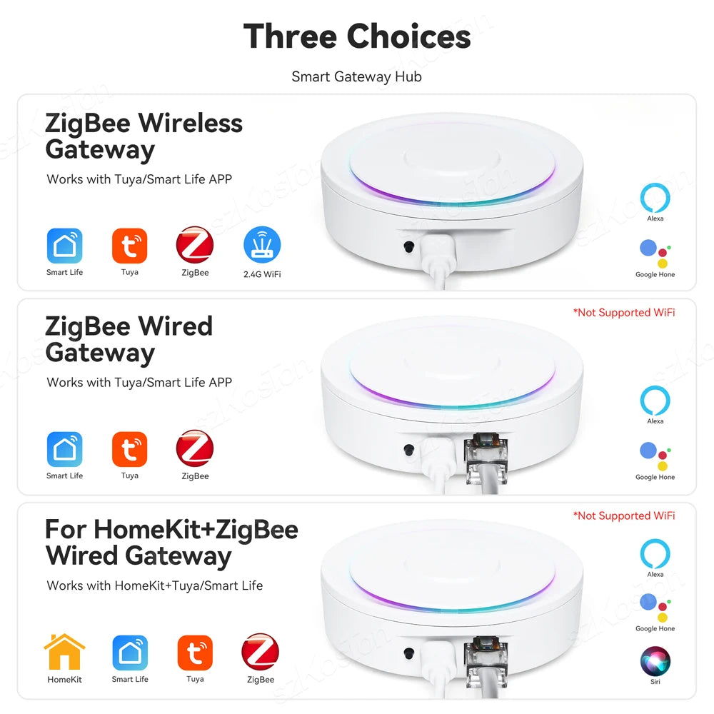 HomeKit-Compatible Tuya ZigBee 3.0 Gateway Hub