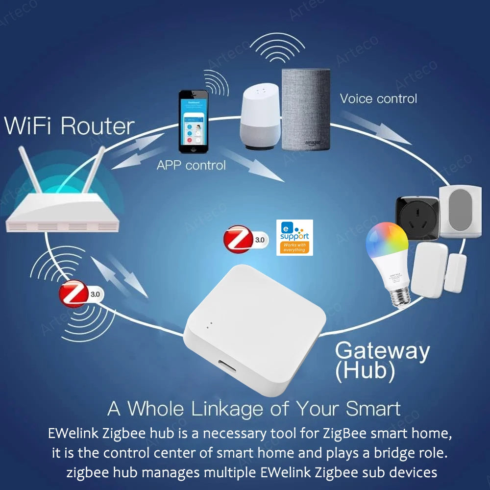 Smart Gateway Hub – ZigBee 3.0 for Full Home Automation