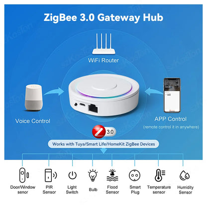 HomeKit-Compatible Tuya ZigBee 3.0 Gateway Hub