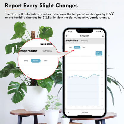 Tuya Smart ZigBee Temperature and Humidity Sensor