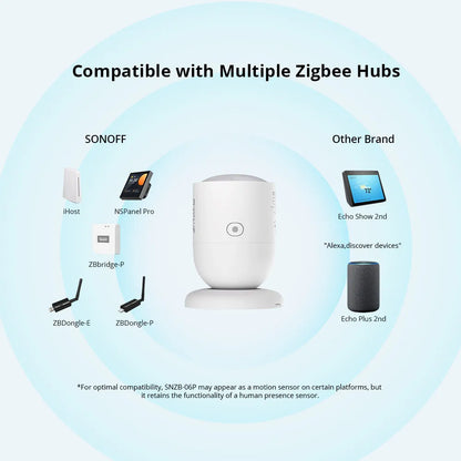 SONOFF Zigbee Human Presence Sensor