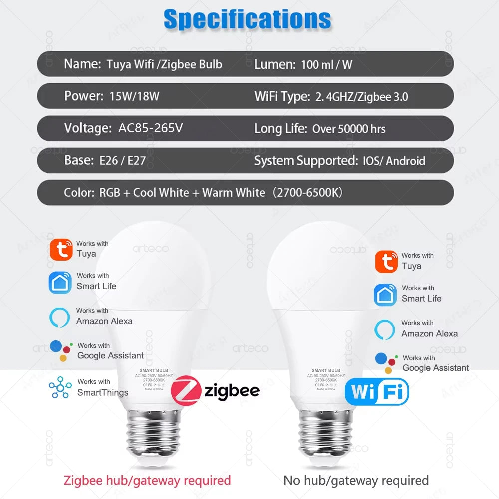 Tuya E27 Zigbee LED Bulbs WiFi Smart LED