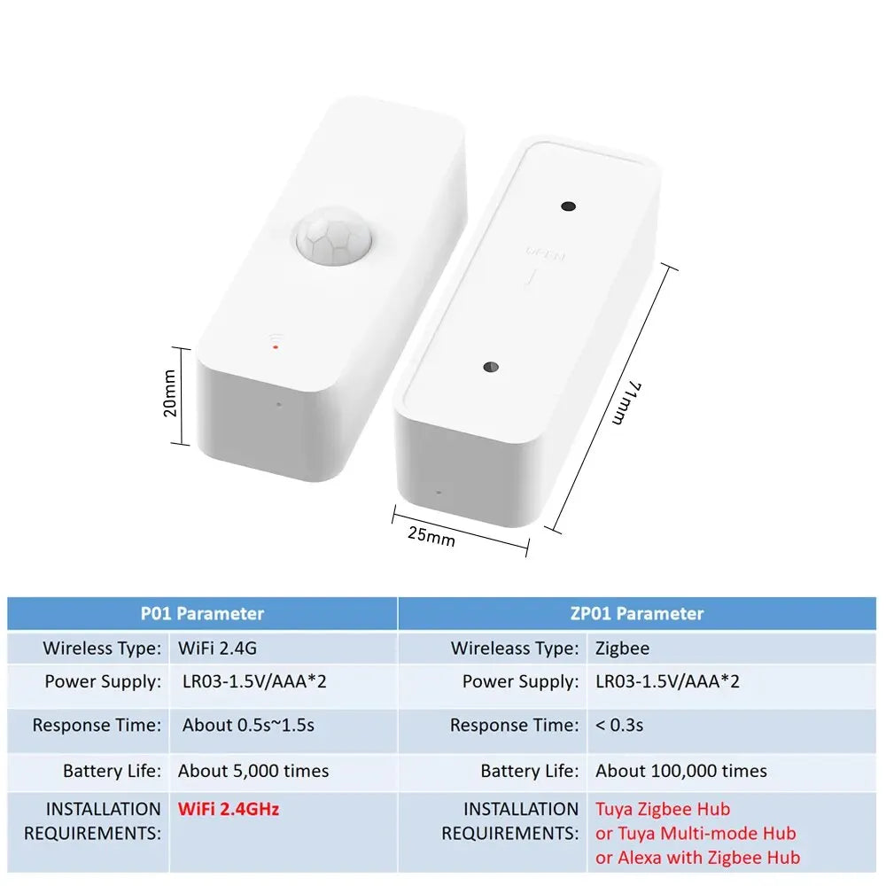 Tuya WiFi Zigbee PIR Motion Sensor