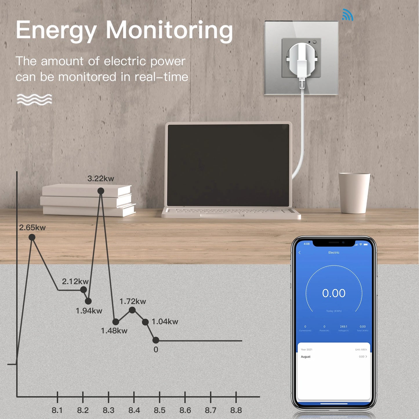 BSEED Wall Socket Wifi EU Standard